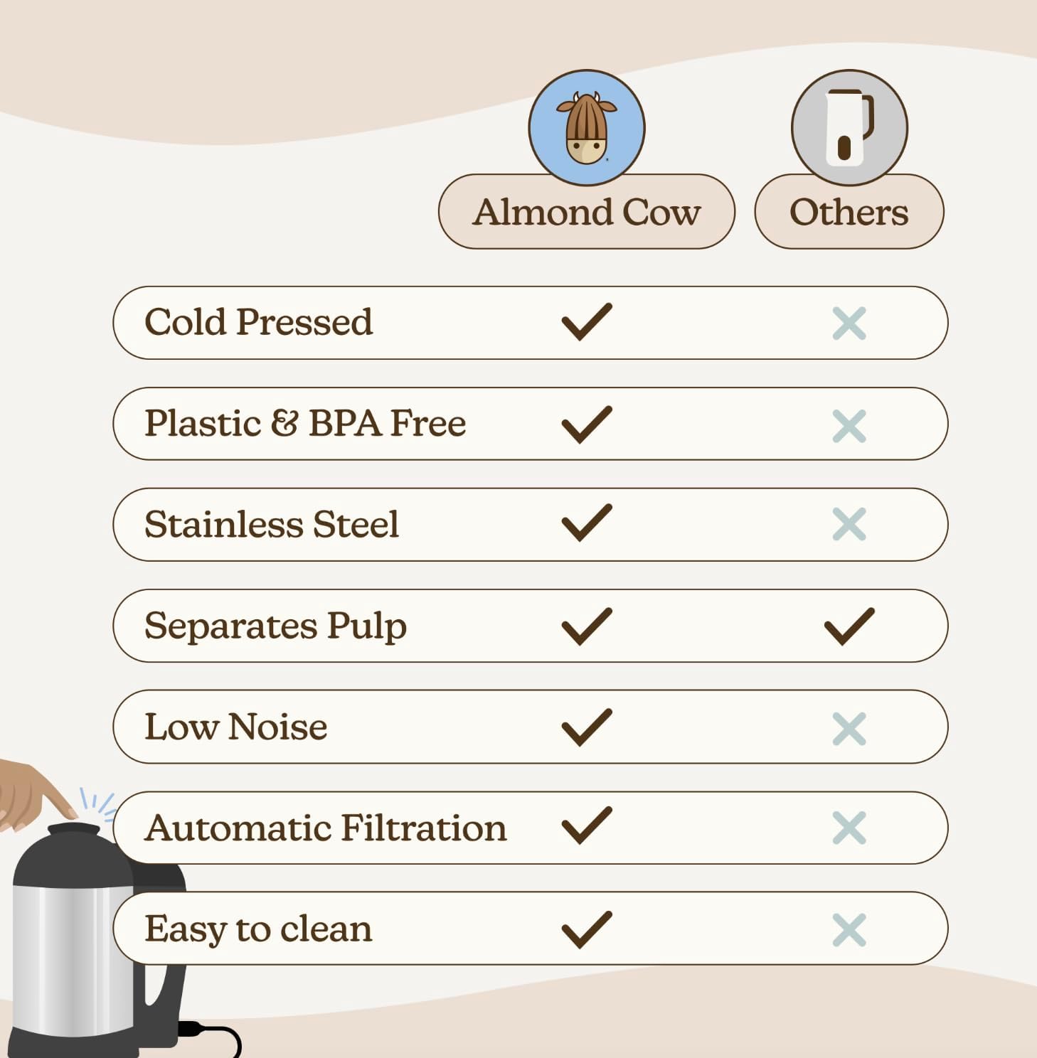 For Almond, Oat, Cashew, Soy M – Soy Milk Maker Bewertung und Preis