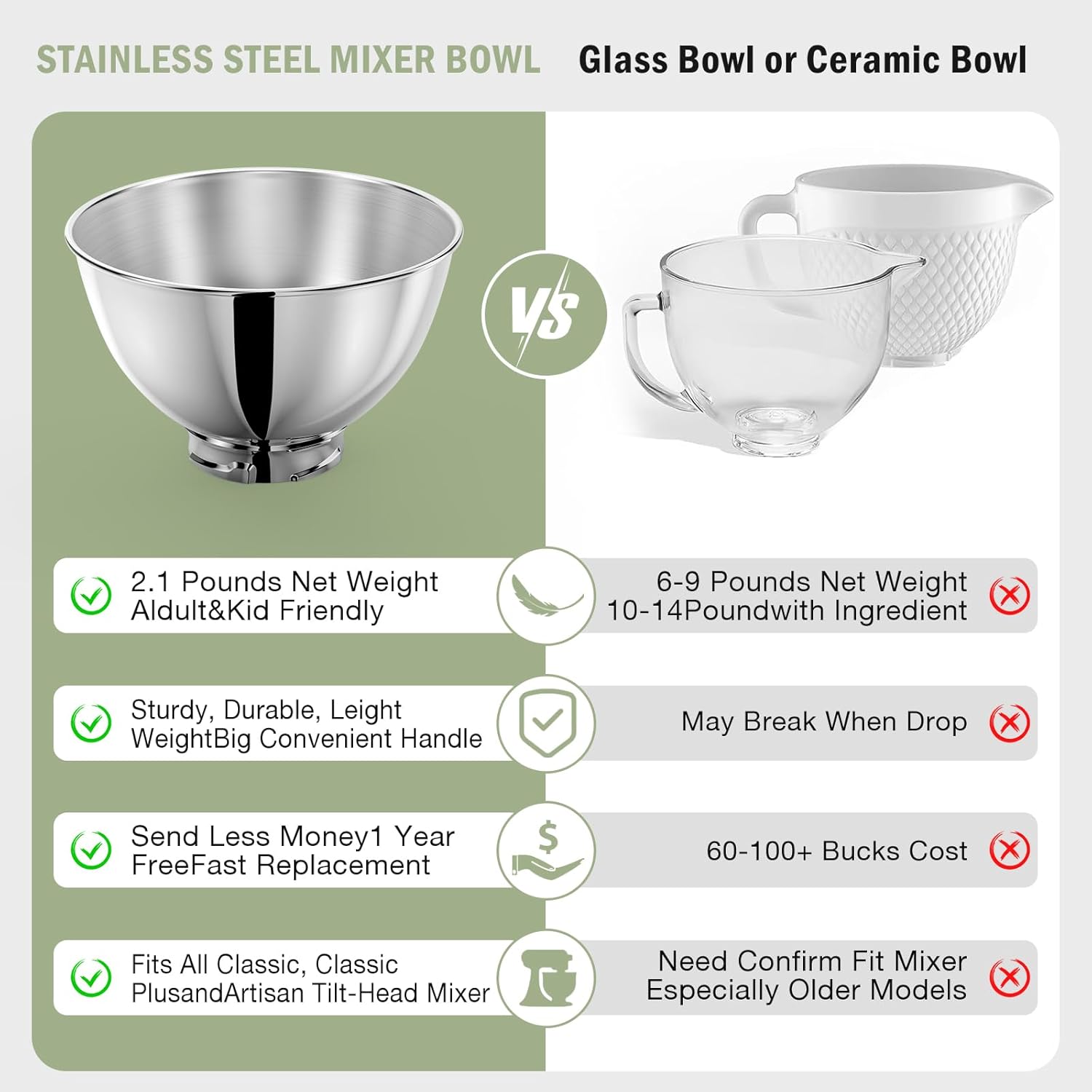 3-Quart Stainless Steel Bowl f – Kitchen Appliances Manufacturers Bewertung und Preis